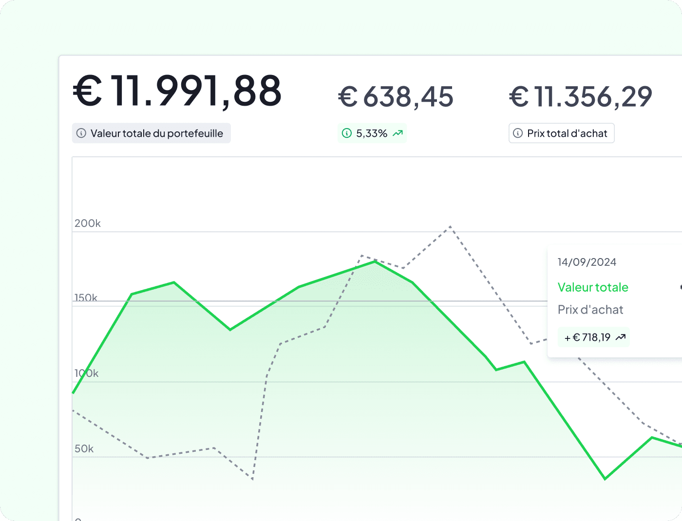 Image pour tablette et mobile de la page fonctionnalités portefeuille : visualisation des performances et transactions financières en temps réel
