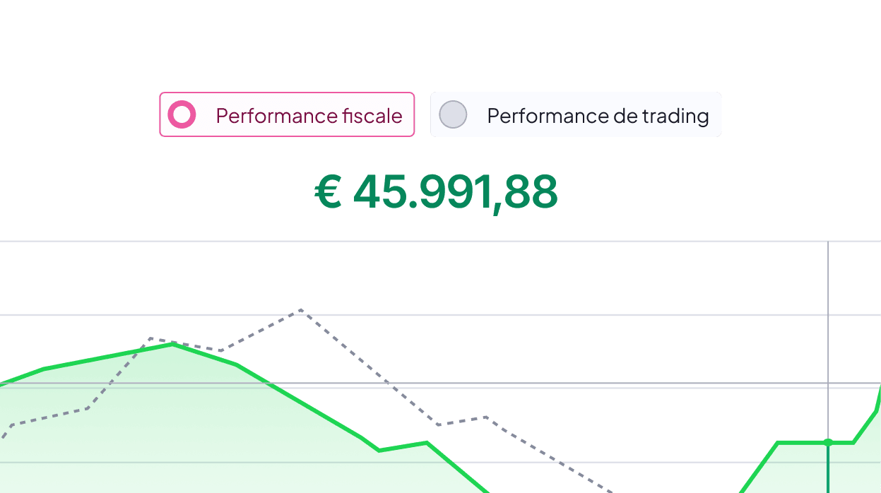 Aperçu du calculateur de performance de la page d'accueil : résumé des gains fiscaux et de trading avec Finbooks