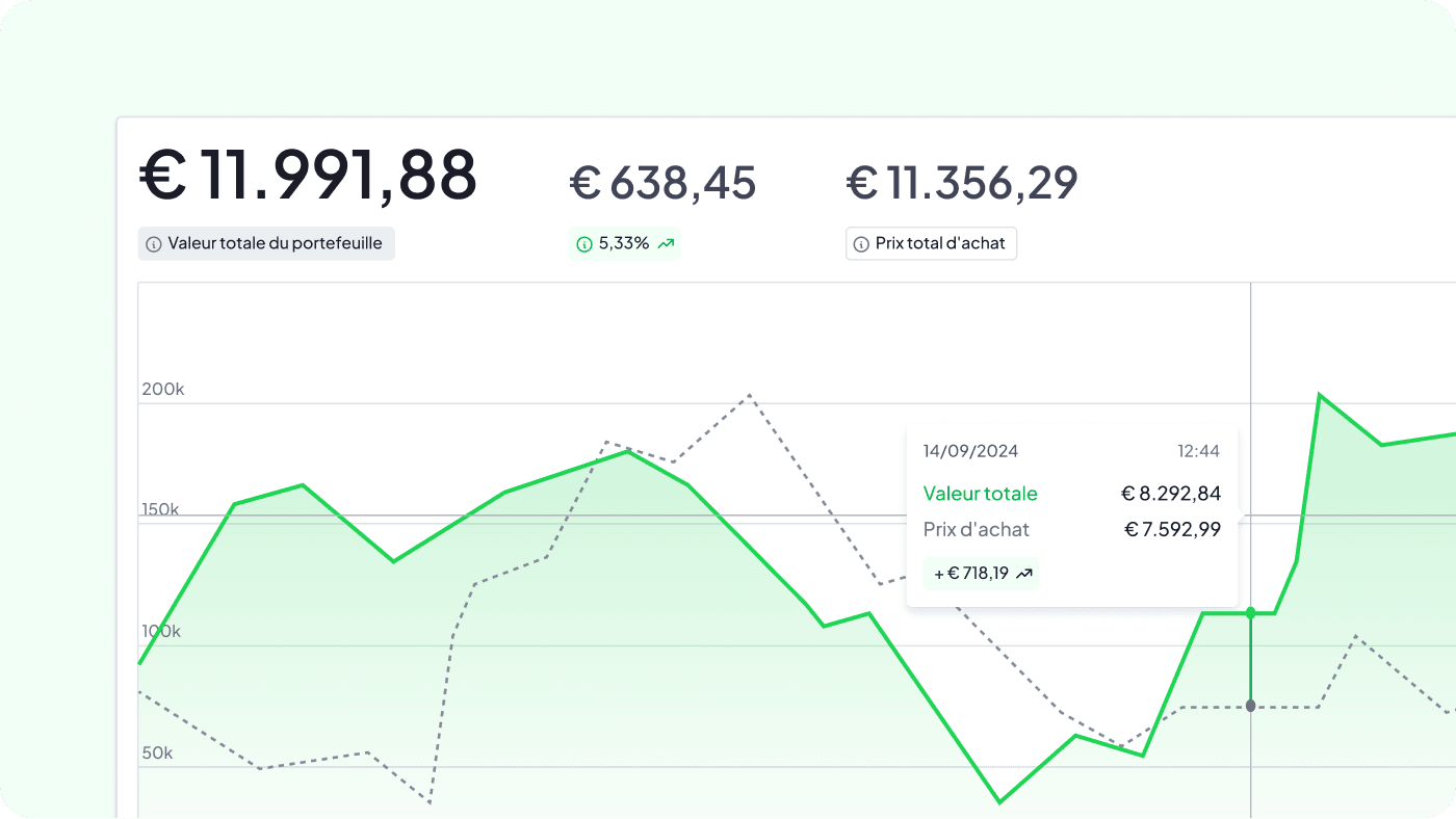 Image version bureau de la page fonctionnalités portefeuille : visualisation des performances et transactions financières en temps réel