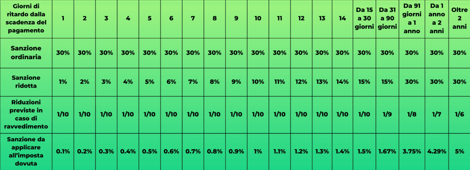 Codici tributo crypto.png