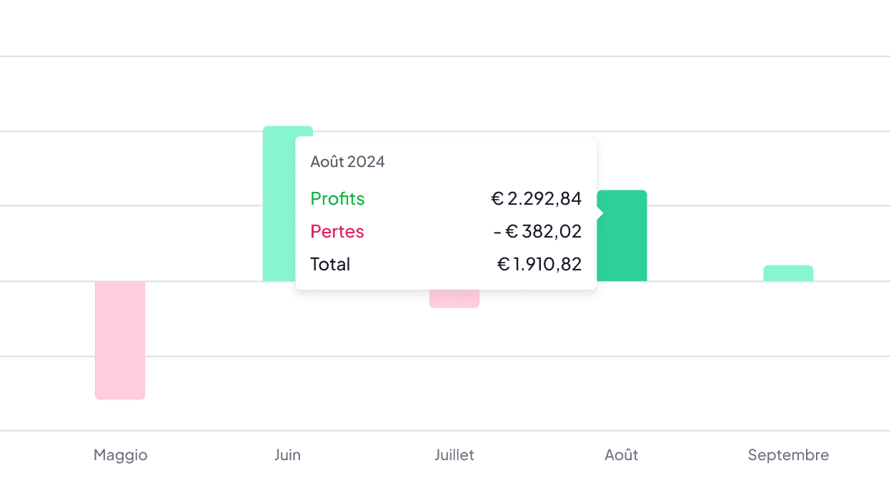 Graphique de performance de la page d'accueil Finbooks : visualisation des profits et pertes mensuels sur cryptomonnaies