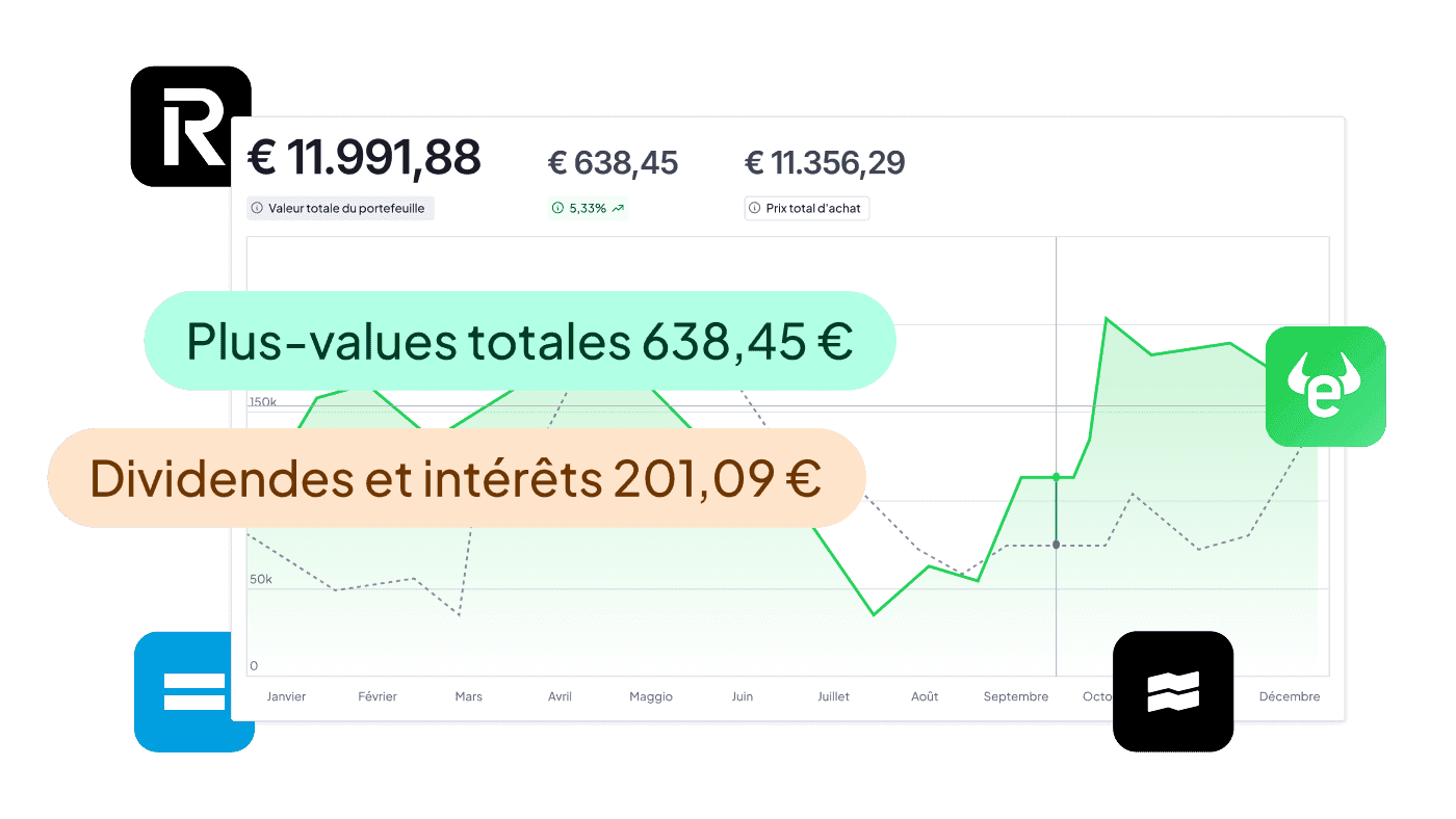 Aperçu du portefeuille multi-plateformes dans Finbooks (Revolut, eToro) : solde, plus-values totales et dividendes/intérêts