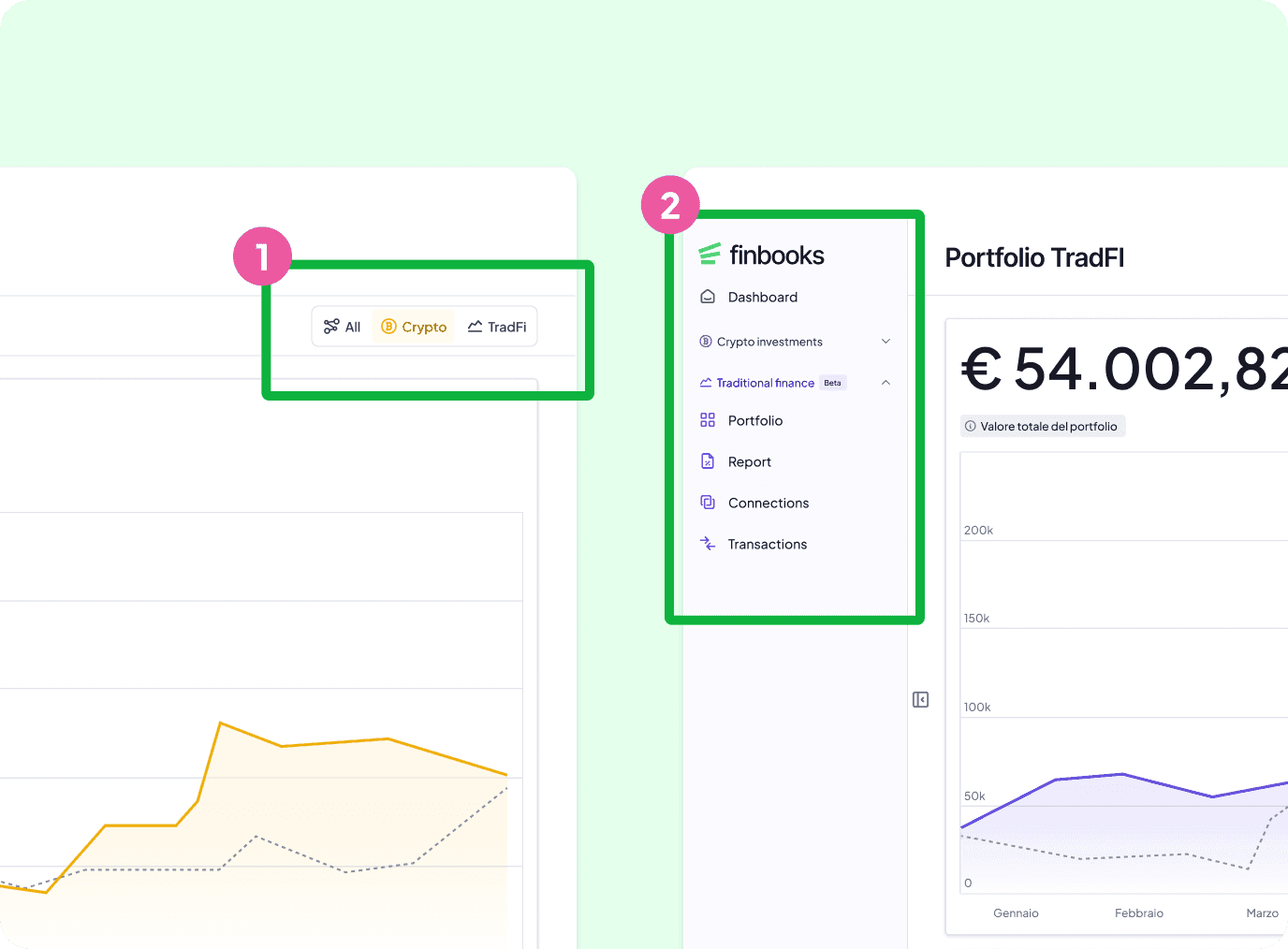 Screenshot dell'app FinBooks: tutorial con due aree evidenziate – selettore Crypto/TradFi (1) e vista portafoglio «TradFi» con saldo di €54.002,82 e grafico a linee (2)