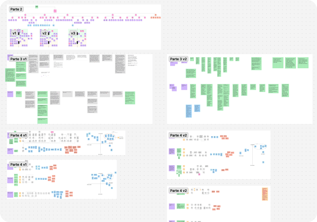 Digital whiteboard with diagrams, sticky notes and colored blocks for the Finbooks Lab product planning