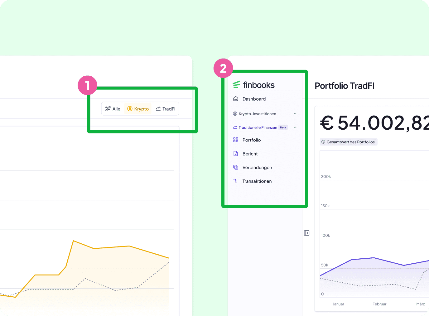 Screenshot der FinBooks-App (DE): Tutorial-Hinweis mit zwei markierten Bereichen – Umschalter Krypto/TradFi (1) und Portfolio-Ansicht „TradFi“ mit Saldo 54.002,82 € und Kurvendiagramm (2)