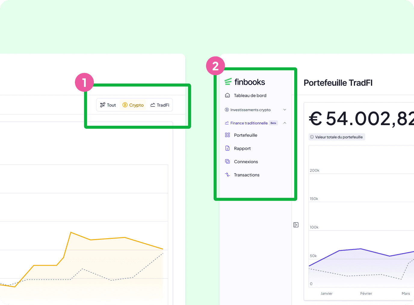 Capture d'écran de l'app FinBooks (FR) : tutoriel avec deux zones mises en avant – sélecteur Crypto/TradFi (1) et vue de portefeuille « TradFi » avec un solde de 54 002,82 € et un graphique en courbe (2)
