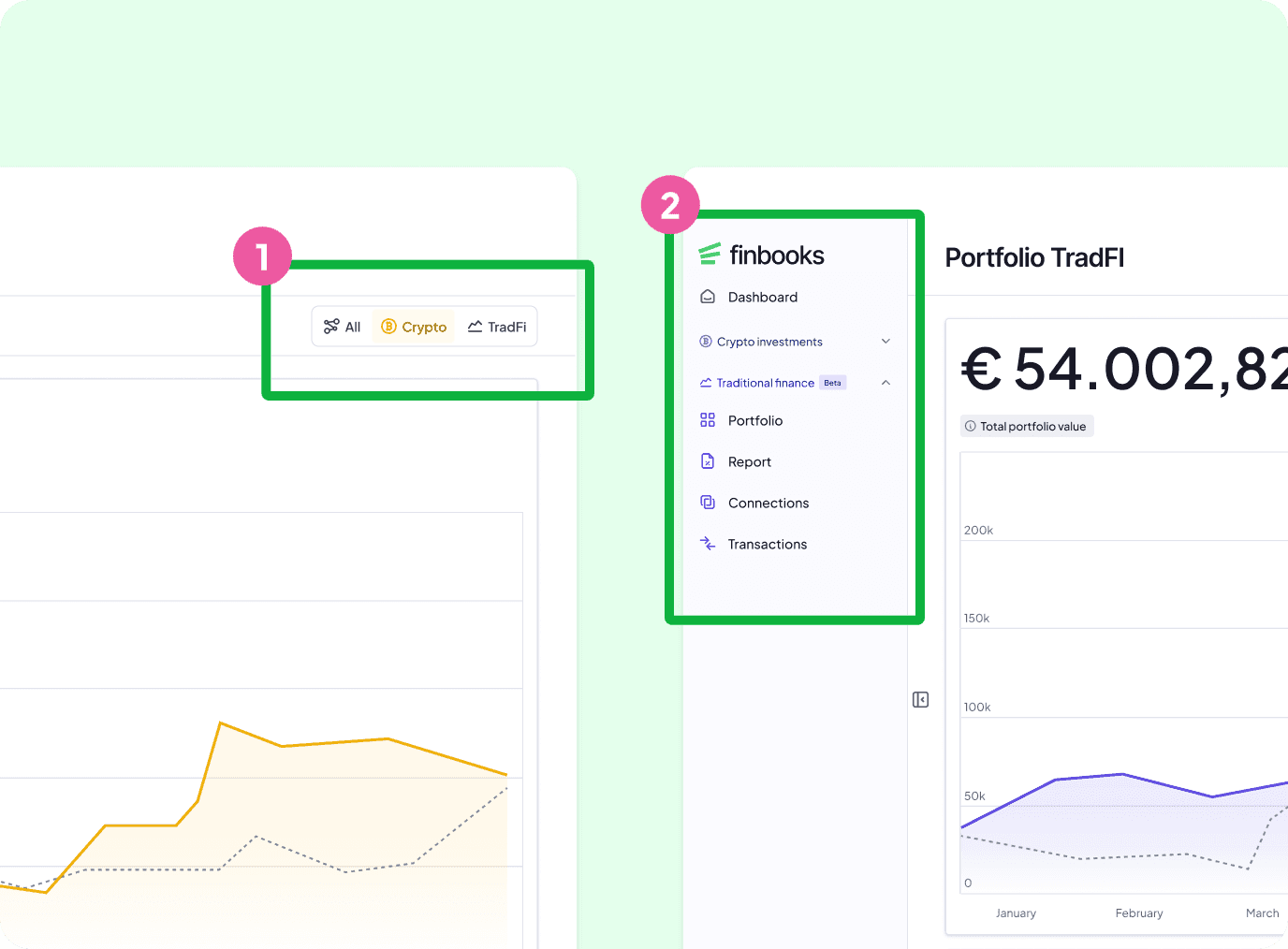 FinBooks app screenshot (UK): tutorial with two highlighted areas – Crypto/TradFi switch (1) and “TradFi” portfolio view with a balance of €54,002.82 and a line chart (2)