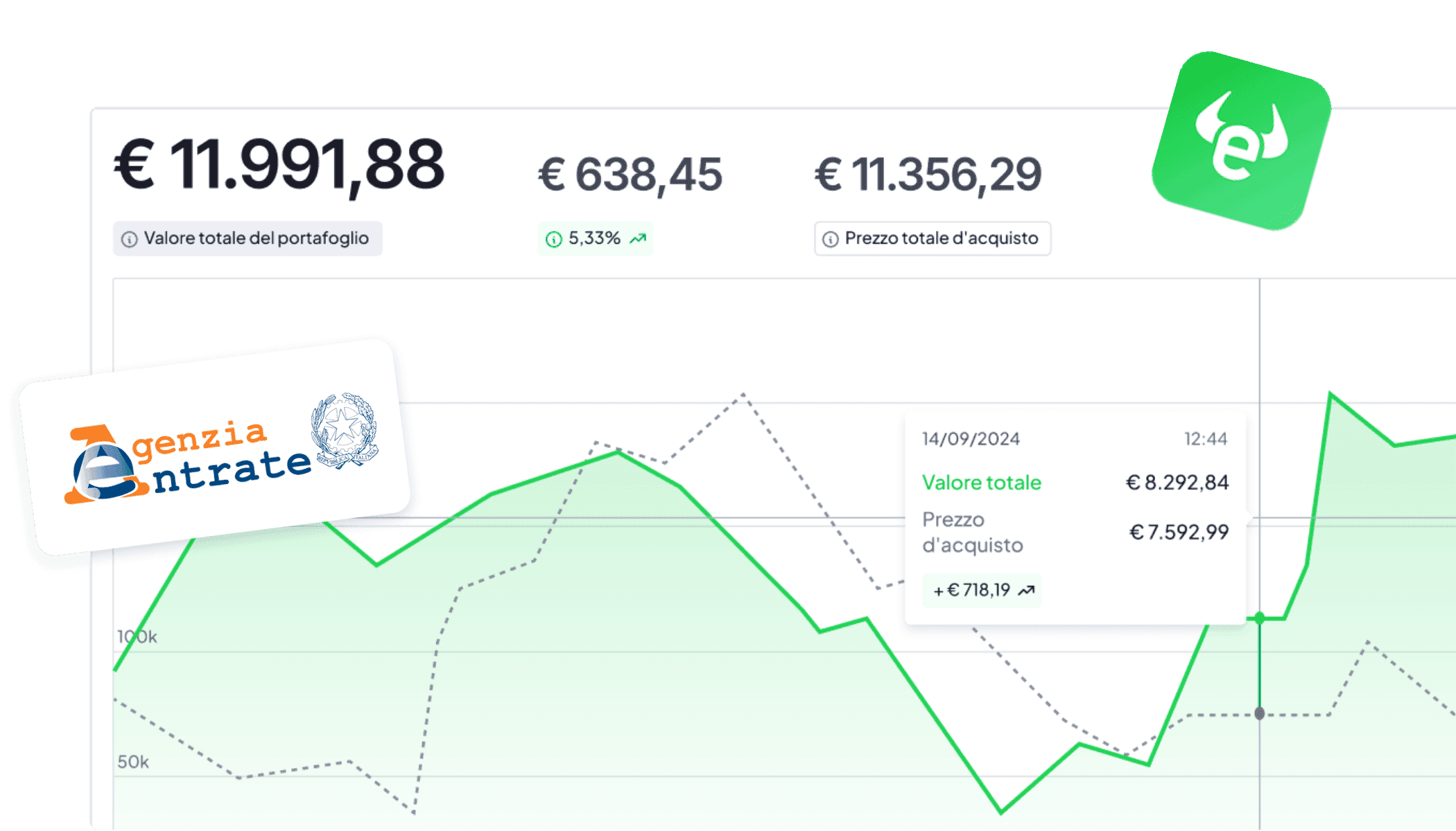 Banner eToro con logo, grafico di andamento del portafoglio, importi in euro e un documento dell'Agenzia delle Entrate.