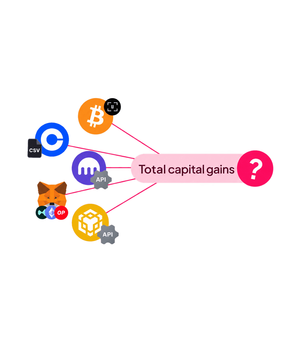 Total capital gains label connected to icons of several cryptocurrencies, illustrating combined crypto gains.