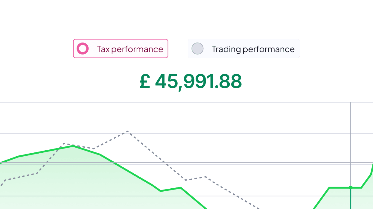 Chart comparing tax performance and trading performance lines, with a total value of £45,991.88.