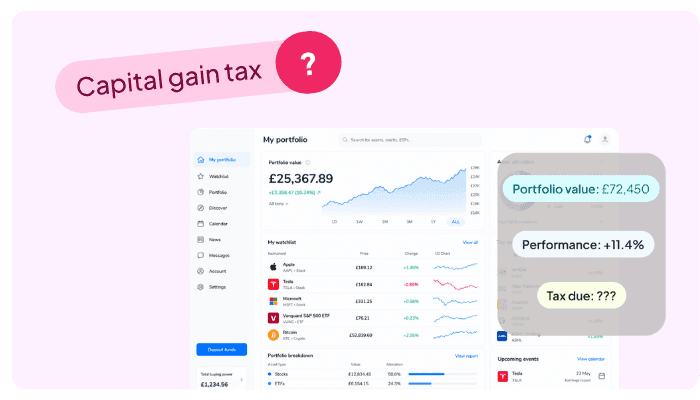 Capital gain tax label with a question mark over a portfolio dashboard showing value, performance and an uncertain tax due amount.